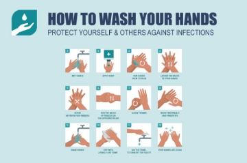 Picture of Handwashing Signs 872155175
